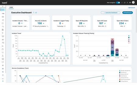 Ivanti executive-dashboard Ivanti executive-dashboard