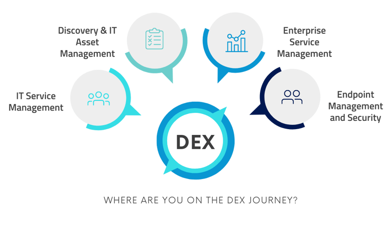 DEX Infographic. Digital Employee Experience Infographic