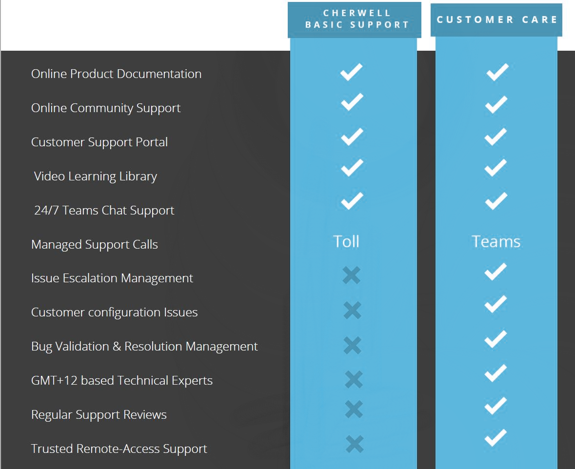 SD Customer Care - Colour change