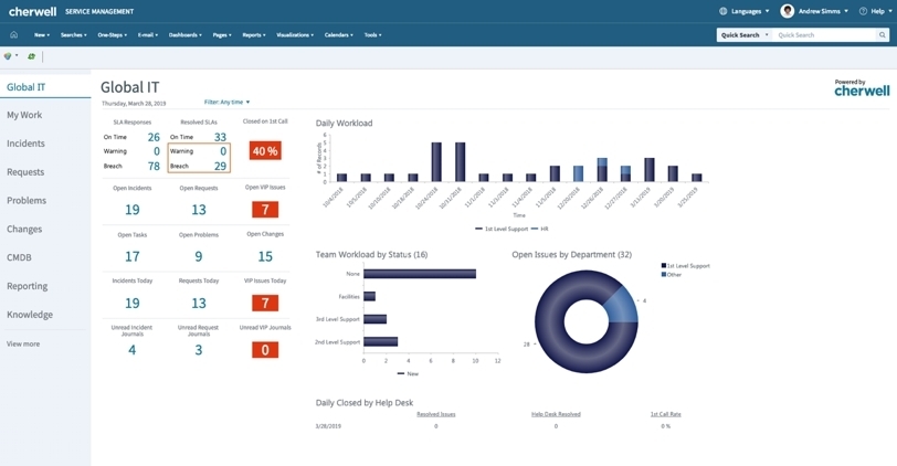 Cherwell-CSM-Service-Management-Dashboard