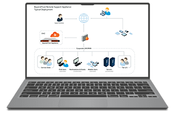 beyondtrust privileged access management