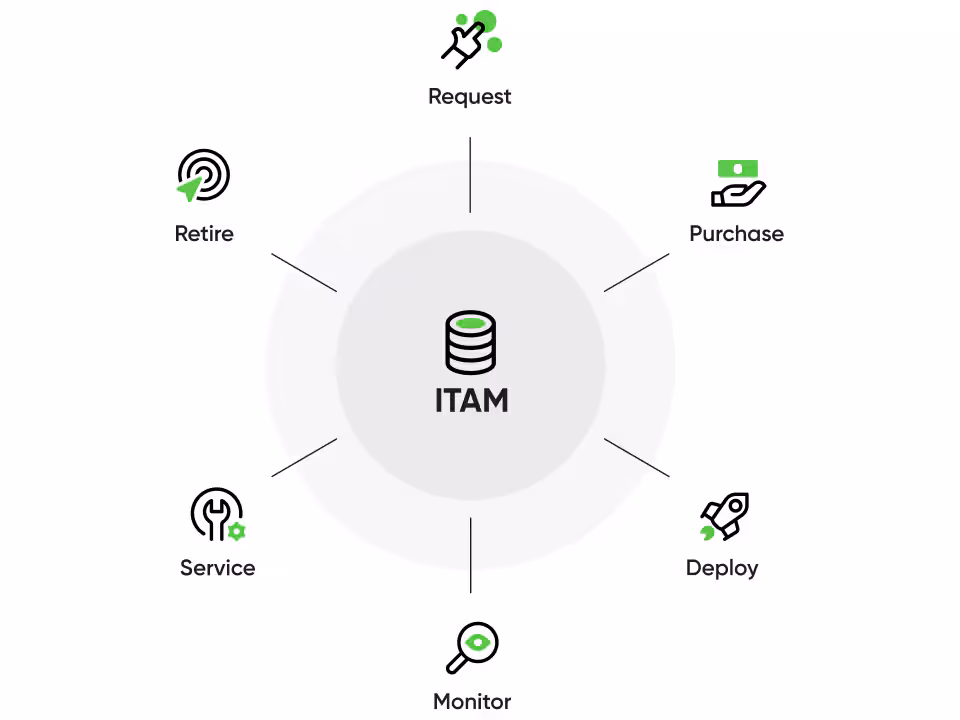 itam benefits itam benefits